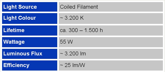 Eigenschaften_Halogen_en