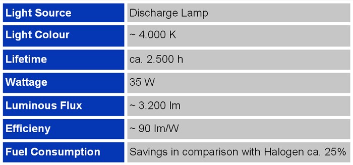 Eigenschaften_Xenon_en