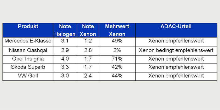 FF_Scheinwerfer_Xenon3_700x350