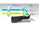 HELLA developed for the Liquid Crystal HD headlamp an efficient polarization concept. 