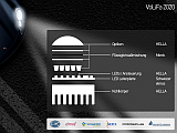 Bundled expertise in the context of the research project VoLiFa2020.